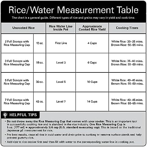 Digital rice cooker and food processor bundle — photo 4