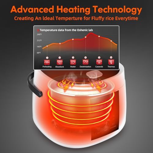 Six Cup Digital Mini Multi Cooker — photo 4
